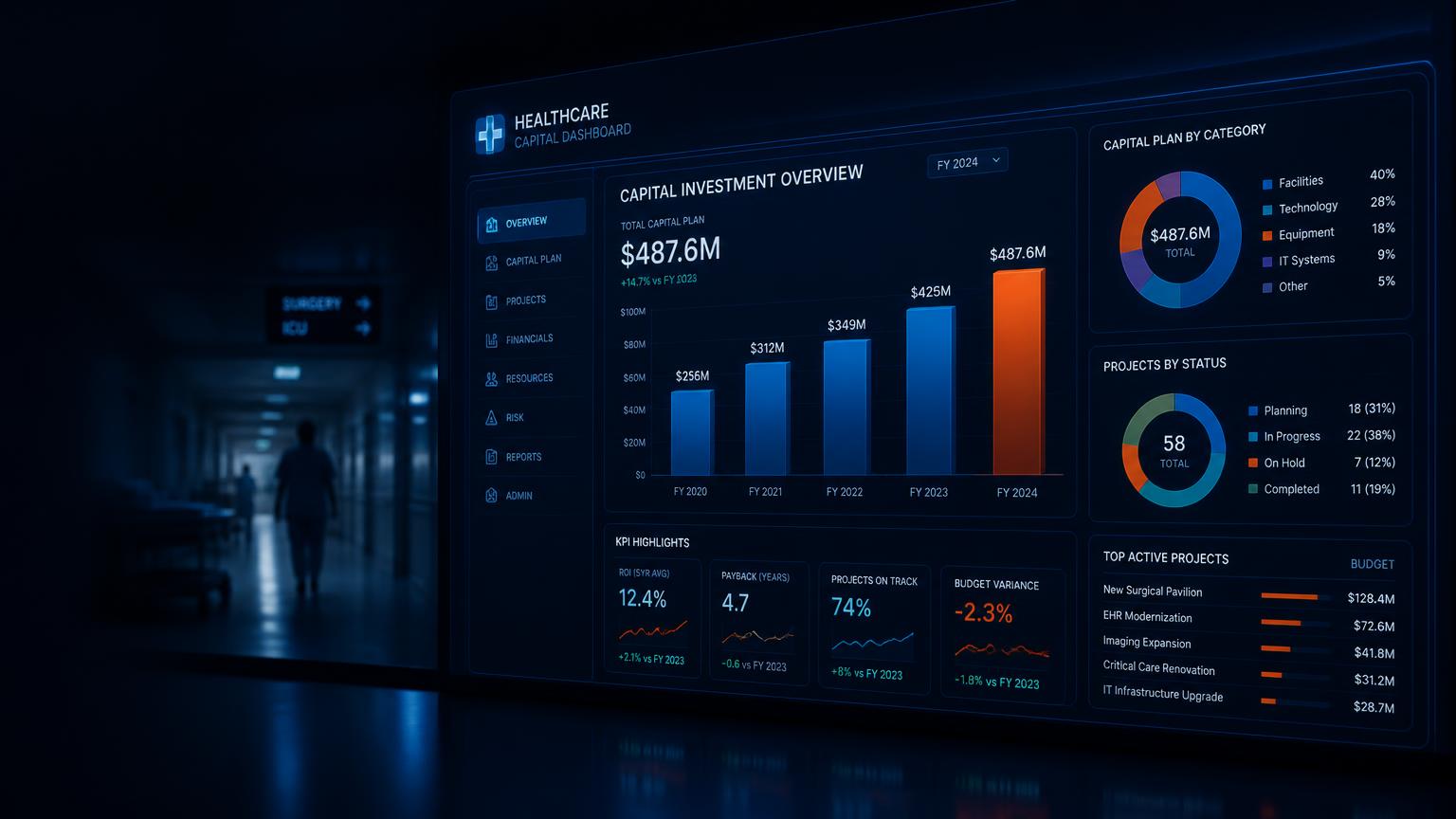 Healthcare capital investment dashboard glowing in a darkened hospital setting, showing capital plan charts, KPI highlights and active project budgets